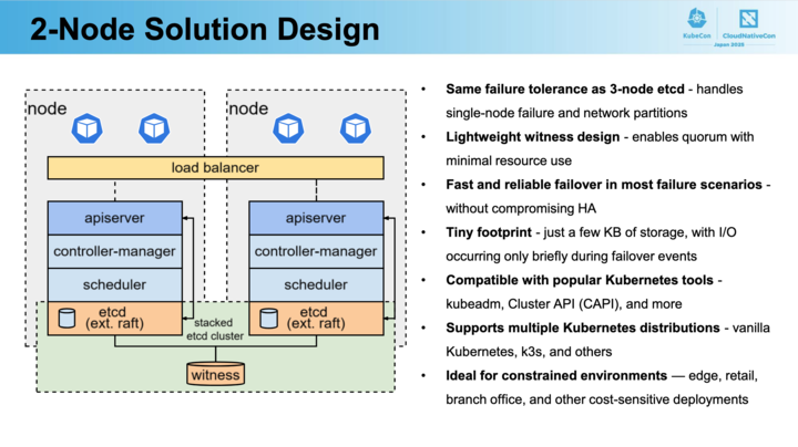 2-Node Kubernetes