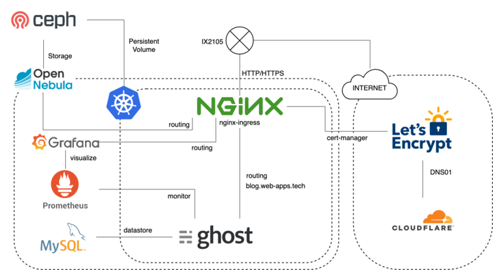 private-cloud-diagram